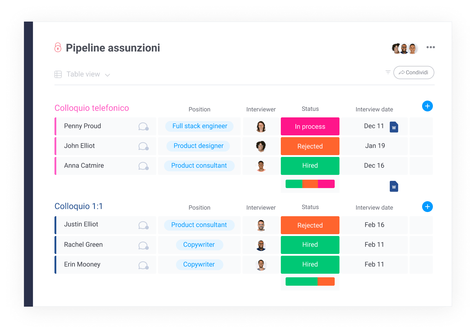 IT board recruitment pipeline